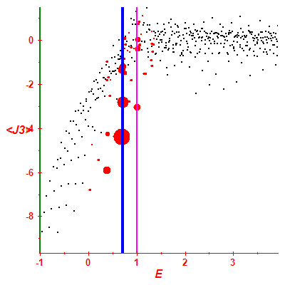 Peres lattice <J3>
